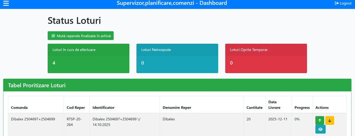 Status loturi – Traseu Tehnologic